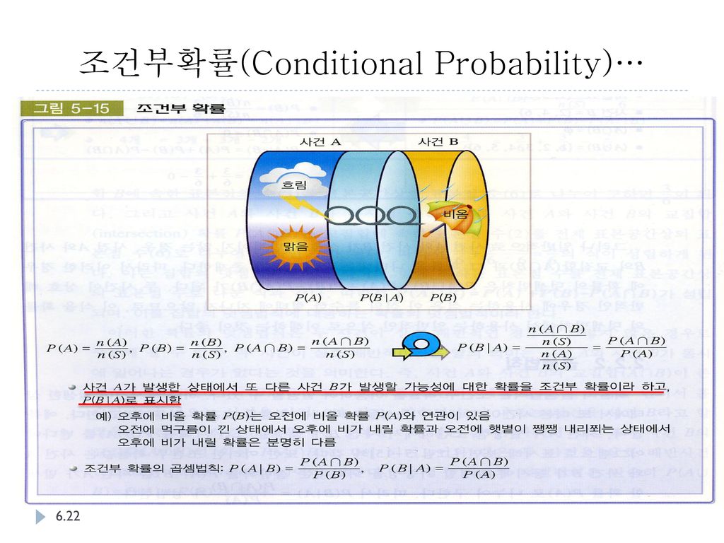 조건부확률(Conditional Probability)…
