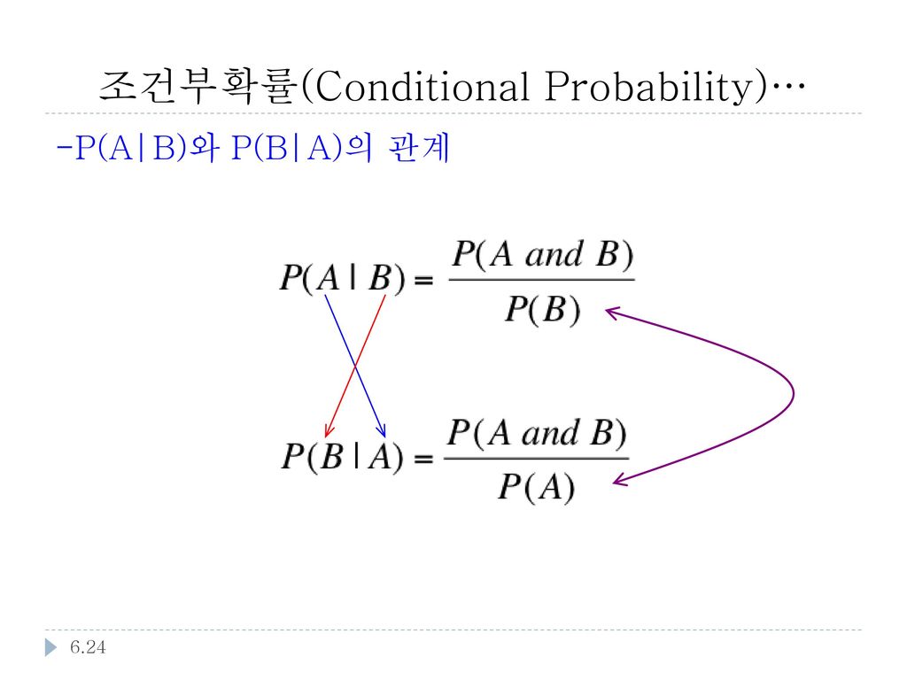 조건부확률(Conditional Probability)…