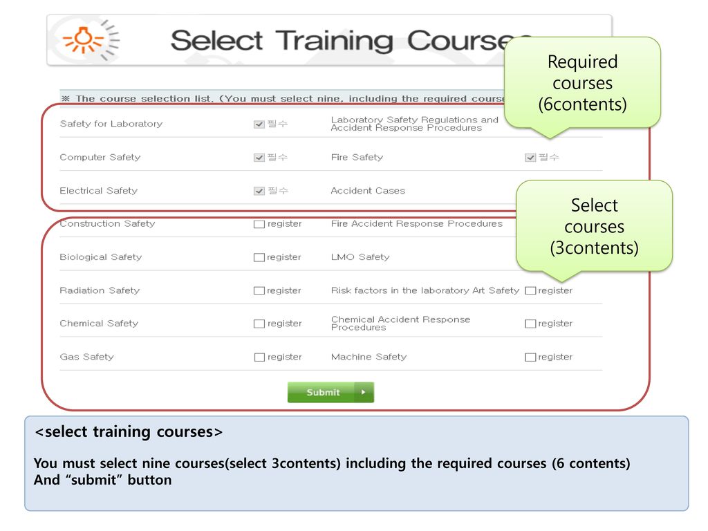 Required courses (6contents) Select courses (3contents)