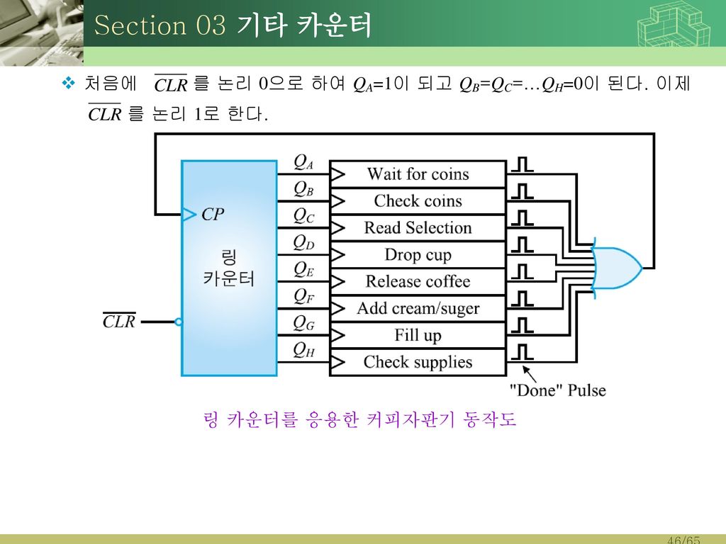 Section 03 기타 카운터 처음에 를 논리 0으로 하여 QA=1이 되고 QB=QC=…QH=0이 된다. 이제