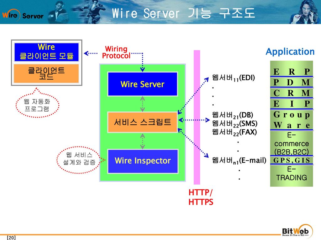 Wire server download