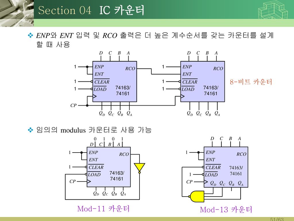 Section 04 IC 카운터 ENP와 ENT 입력 및 RCO 출력은 더 높은 계수순서를 갖는 카운터를 설계할 때 사용