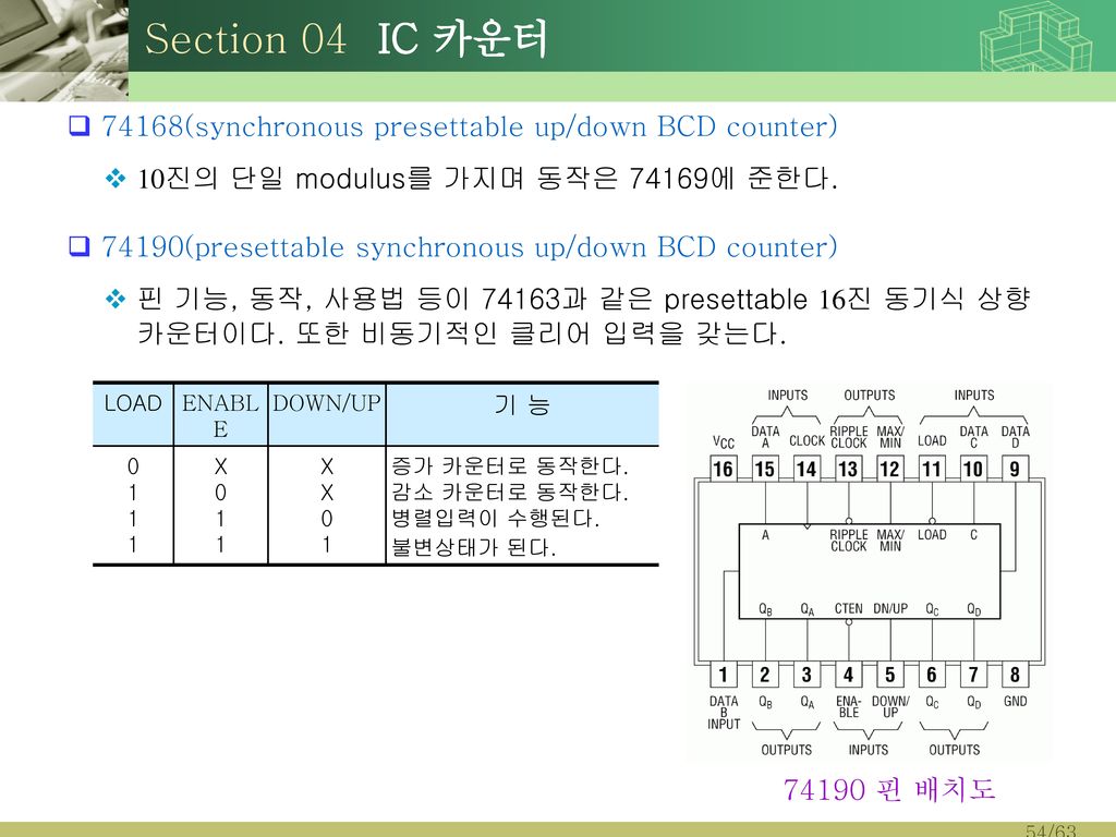 Section 04 IC 카운터 74168(synchronous presettable up/down BCD counter)