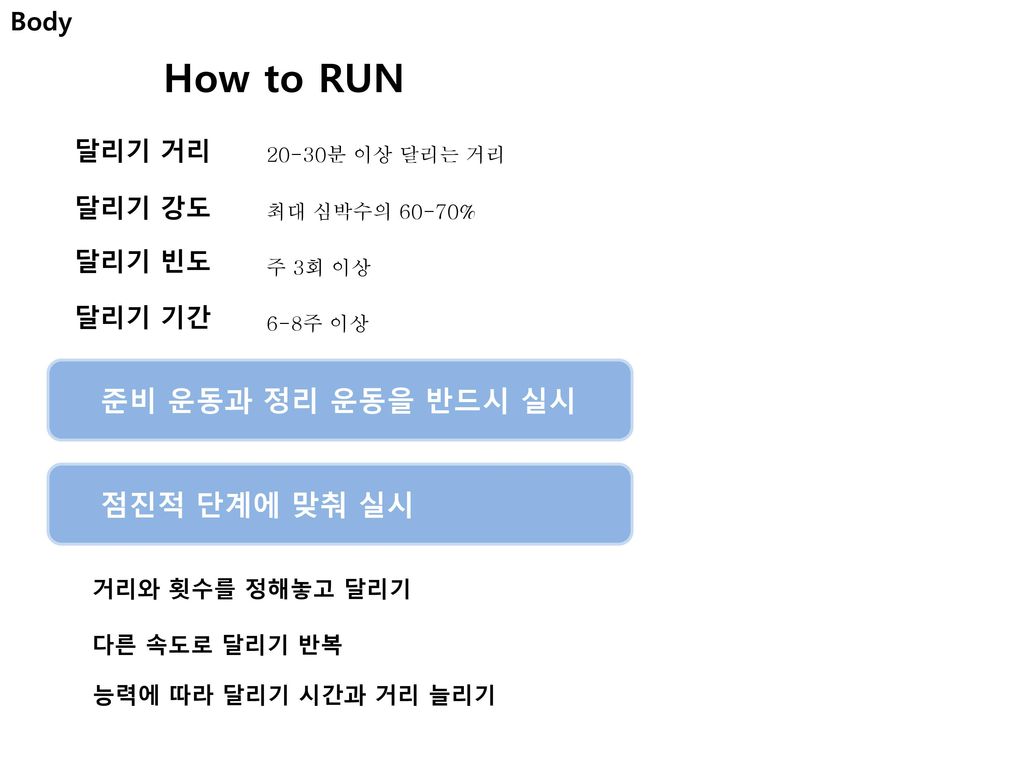 How to RUN 준비 운동과 정리 운동을 반드시 실시 점진적 단계에 맞춰 실시 Body 달리기 거리 달리기 강도