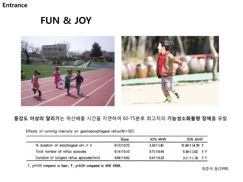 Entrance FUN & JOY 중강도 이상의 달리기는 위산배출 시간을 지연하여 60-75분후 최고치의 기능성소화불량 장애를 유발 가벼운 달리기 사진 최준석 등(1998)