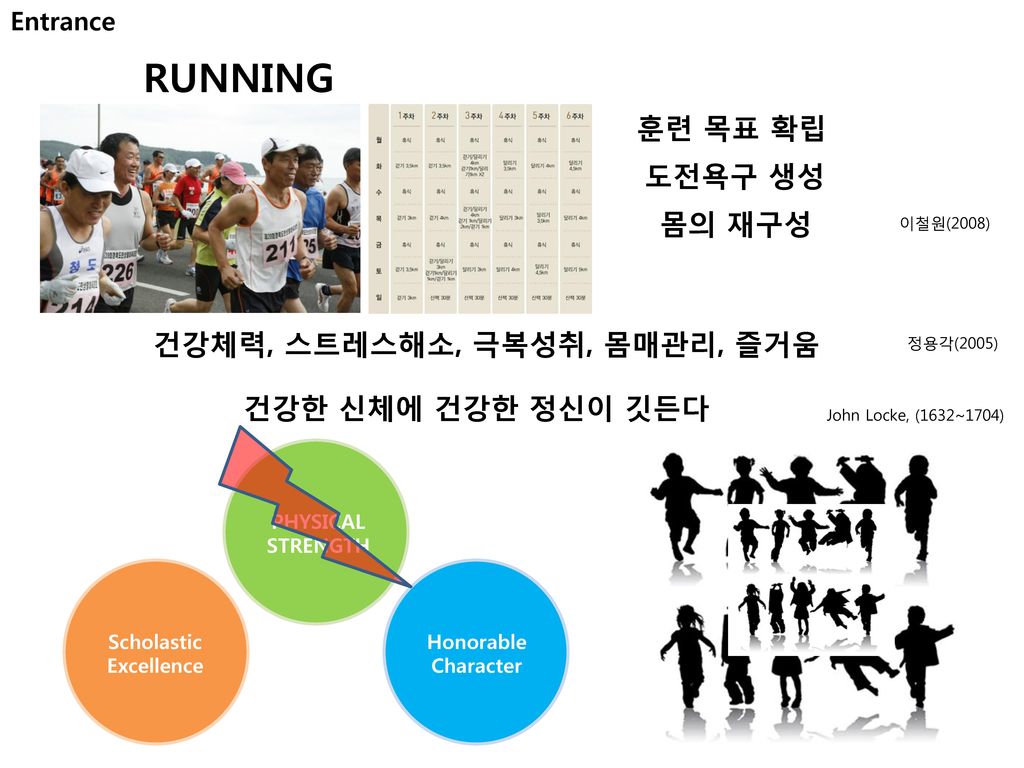 RUNNING 훈련 목표 확립 도전욕구 생성 몸의 재구성 건강체력, 스트레스해소, 극복성취, 몸매관리, 즐거움