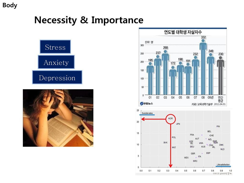 Necessity & Importance