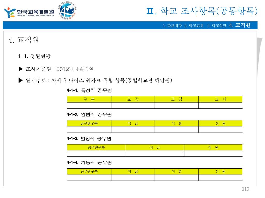 Ⅱ. 학교 조사항목(공통항목) 4. 교직원 ▶ 조사기준일 : 2012년 4월 1일