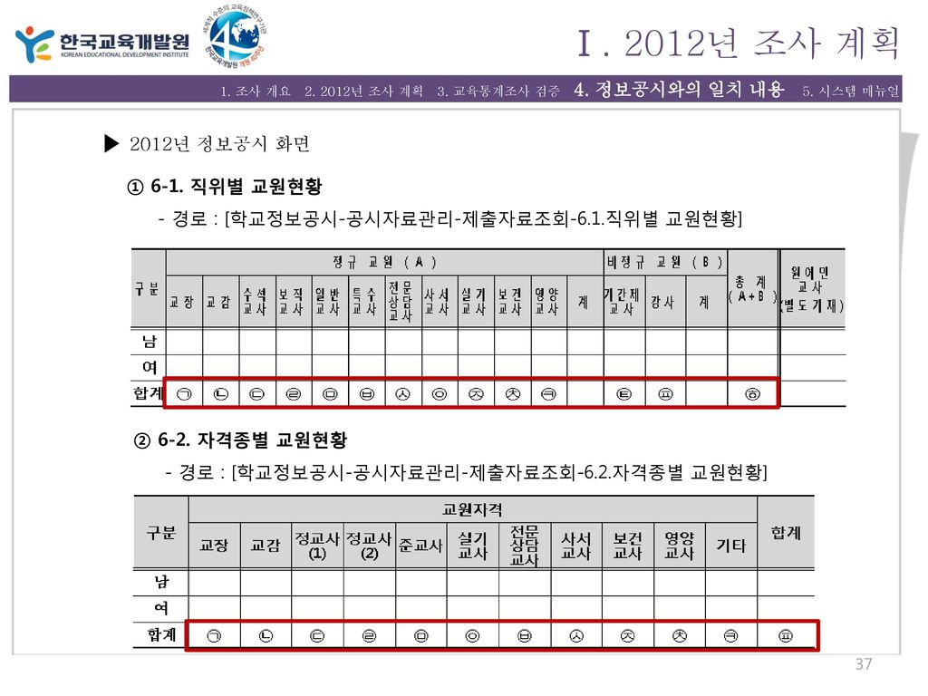 Ⅰ. 2012년 조사 계획 ▶ 2012년 정보공시 화면 ① 6-1. 직위별 교원현황