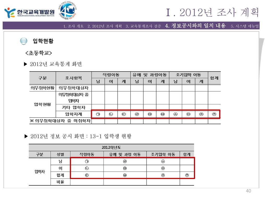 Ⅰ. 2012년 조사 계획 입학현황 <초등학교> ▶ 2012년 교육통계 화면