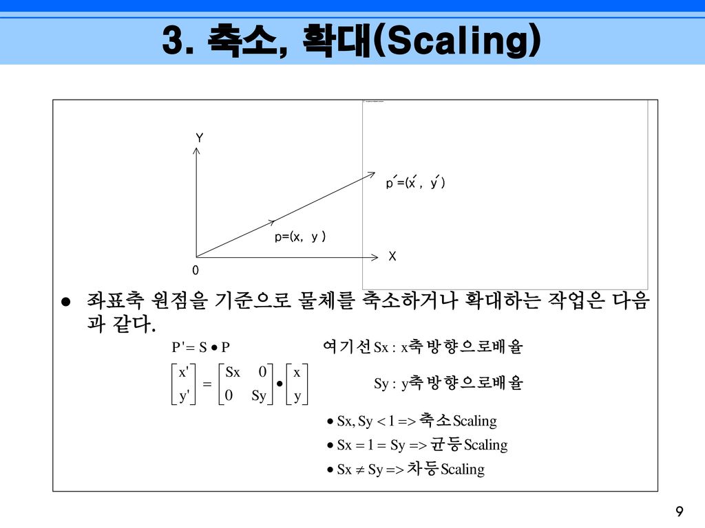 3. 축소, 확대(Scaling) 좌표축 원점을 기준으로 물체를 축소하거나 확대하는 작업은 다음과 같다.