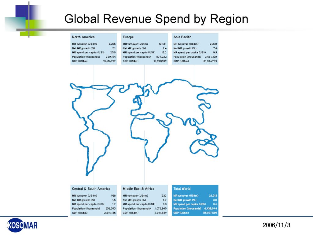 Global Revenue Spend by Region