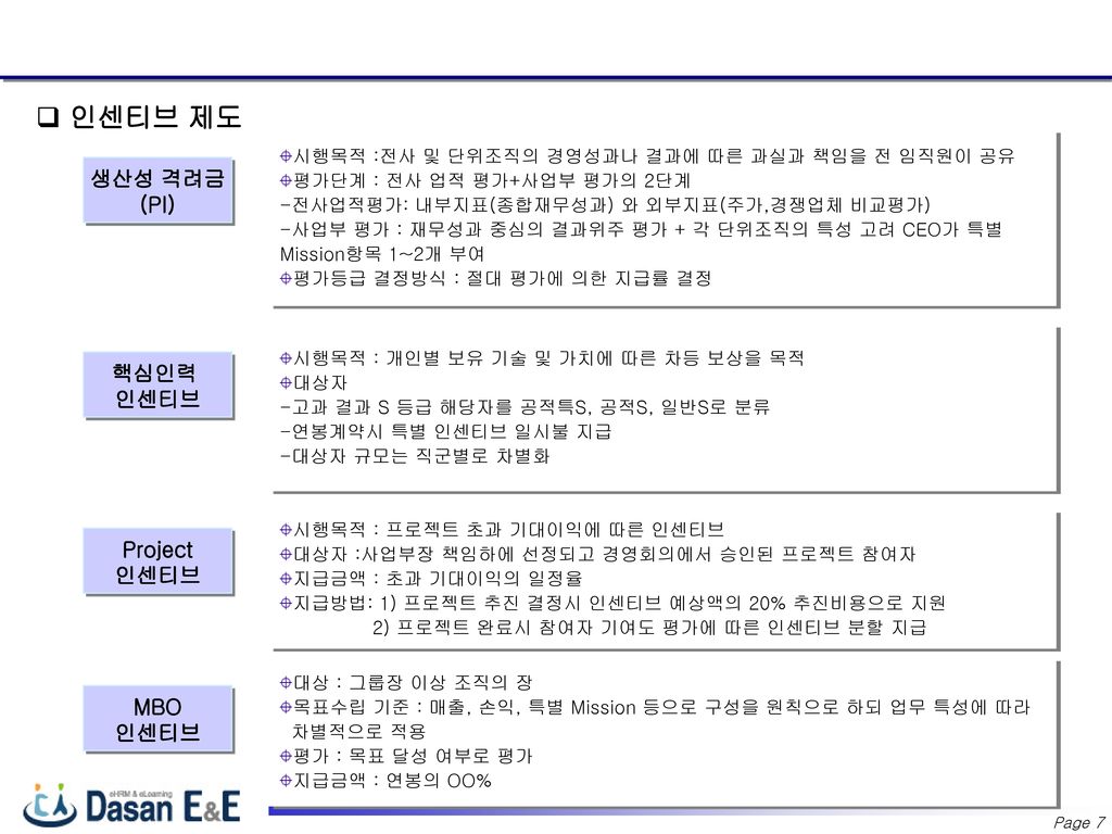 사례 4 : Global 제약회사 G사 Korea의 인센티브