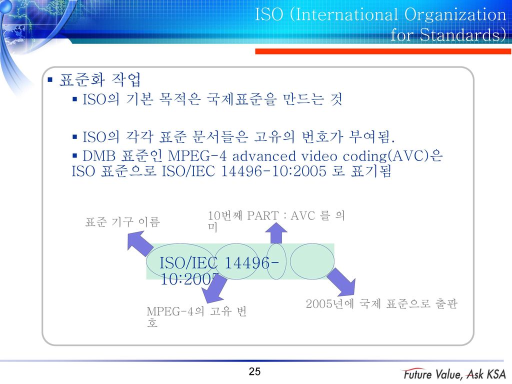 1절 국제표준과 표준화활동 표준화강좌 Ppt Download