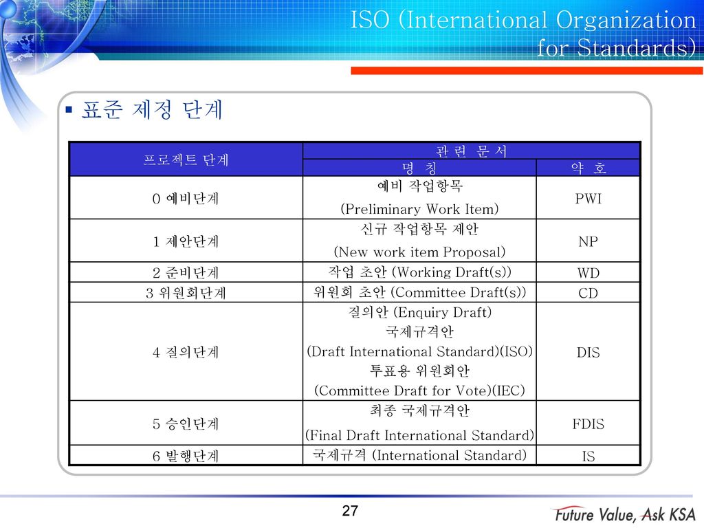 1절 국제표준과 표준화활동 표준화강좌 Ppt Download