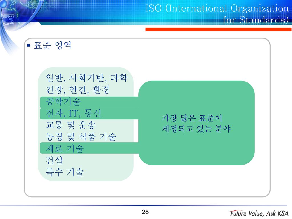 1절 국제표준과 표준화활동 표준화강좌 Ppt Download