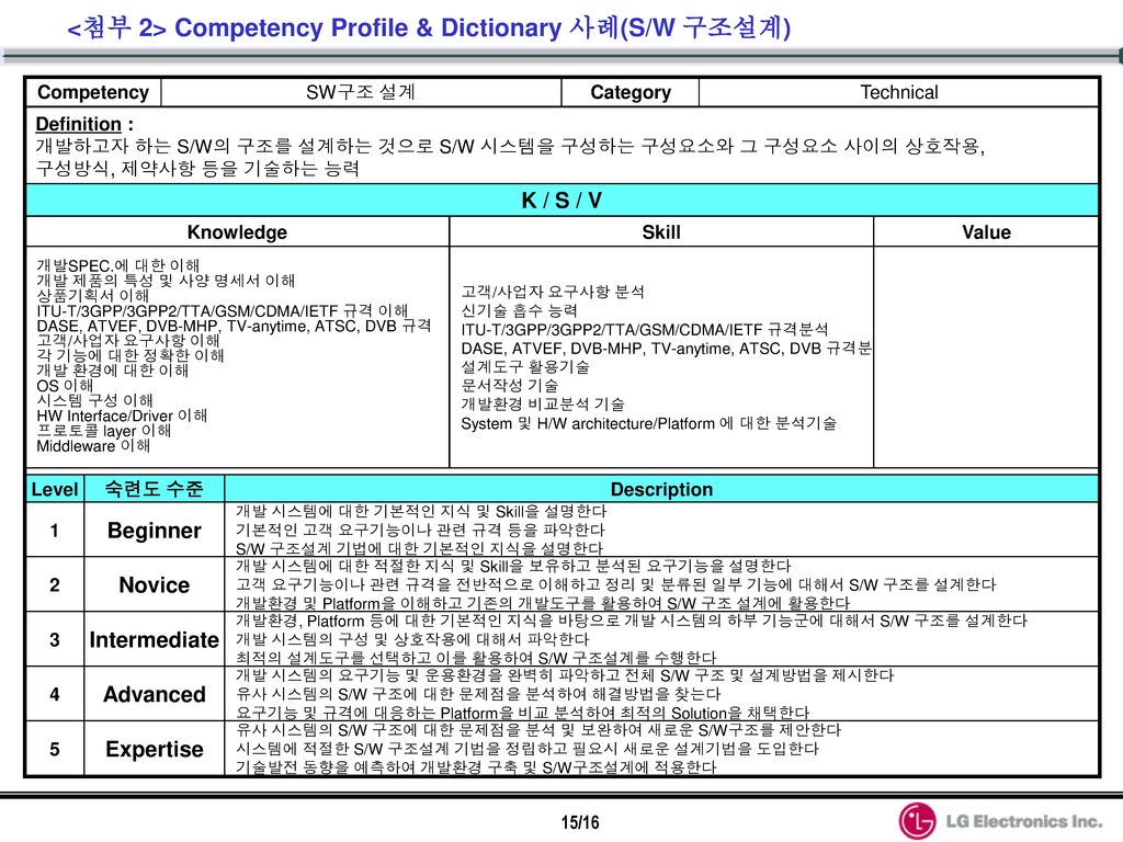 <첨부 2> Competency Profile & Dictionary 사례(S/W 구조설계)