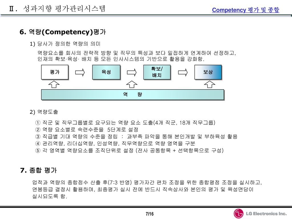 Ⅱ. 성과지향 평가관리시스템 6. 역량(Competency)평가 7. 종합 평가 Competency 평가 및 종합