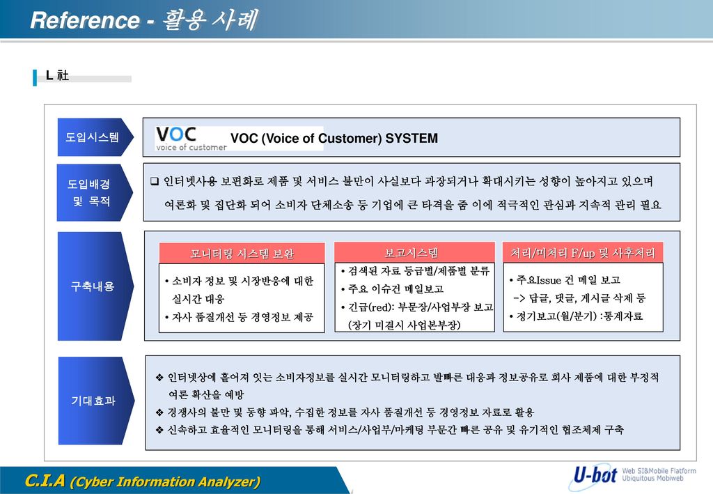 Reference - 활용 사례 L 社 VOC (Voice of Customer) SYSTEM 도입시스템 도입배경 및 목적