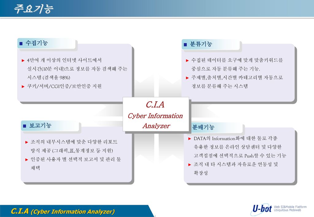 주요기능 C.I.A Cyber Information Analyzer 수집기능 분류기능 보고기능 분배기능