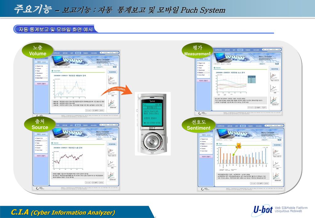 주요기능 – 보고기능 : 자동 통계보고 및 모바일 Puch System