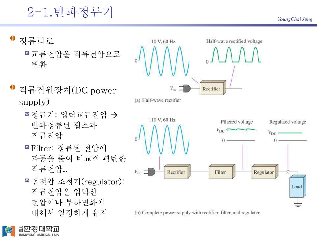 2-1.반파정류기 정류회로 직류전원장치(DC power supply) 교류전압을 직류전압으로 변환