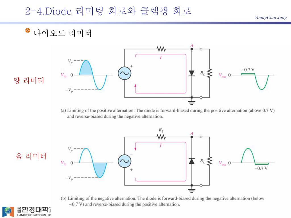 2-4.Diode 리미팅 회로와 클램핑 회로 다이오드 리미터 양 리미터 음 리미터