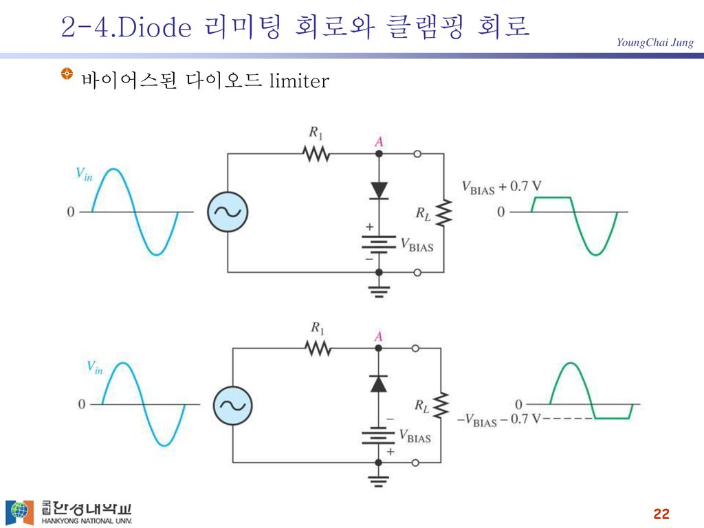 2-4.Diode 리미팅 회로와 클램핑 회로 바이어스된 다이오드 limiter