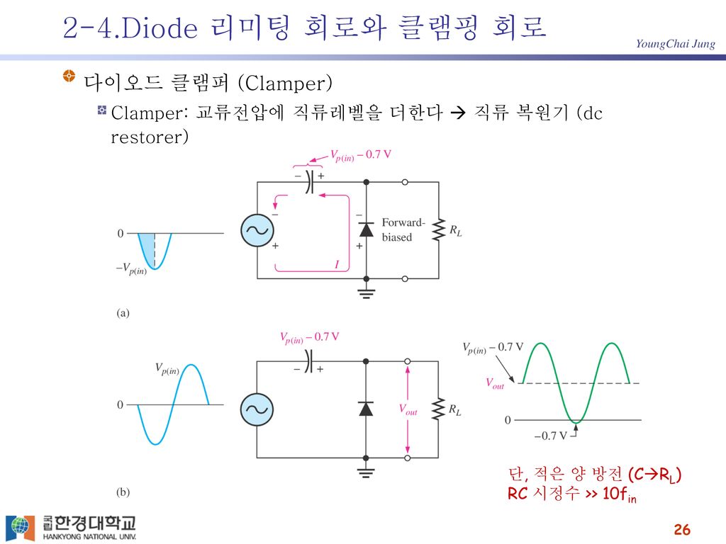 2-4.Diode 리미팅 회로와 클램핑 회로 다이오드 클램퍼 (Clamper)