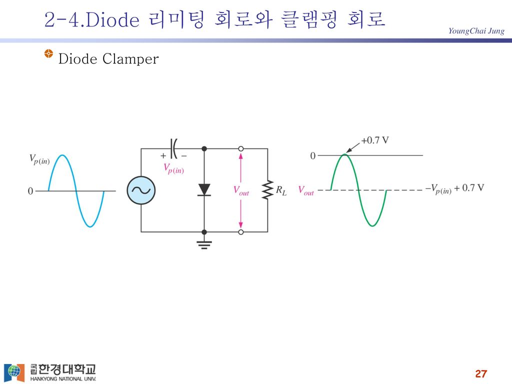 2-4.Diode 리미팅 회로와 클램핑 회로 Diode Clamper