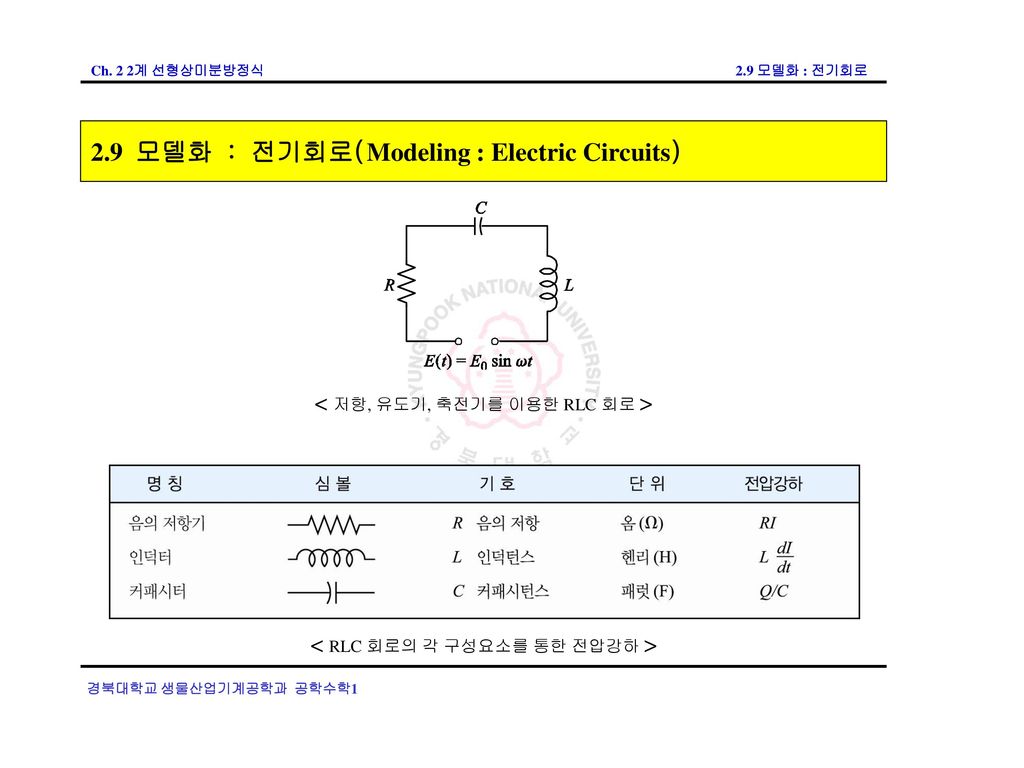 2.9 모델화 : 전기회로(Modeling : Electric Circuits)