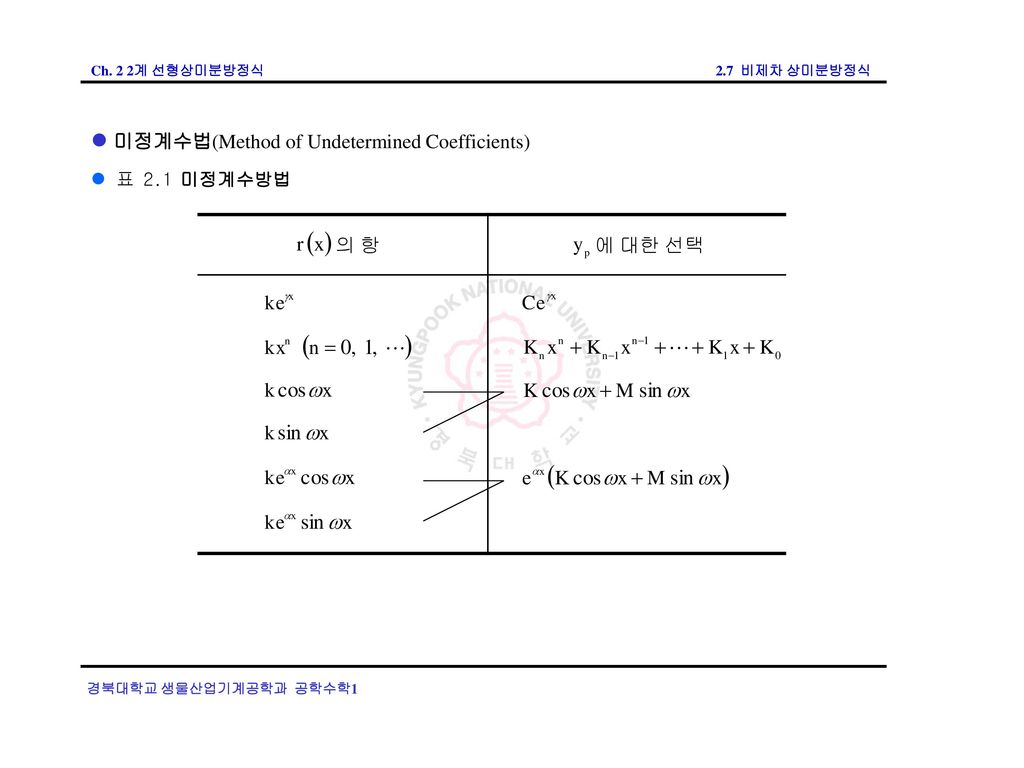 미정계수법(Method of Undetermined Coefficients)