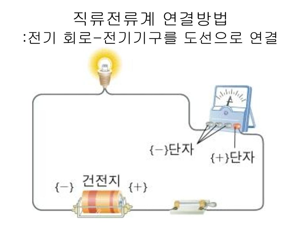 직류전류계 연결방법 :전기 회로-전기기구를 도선으로 연결