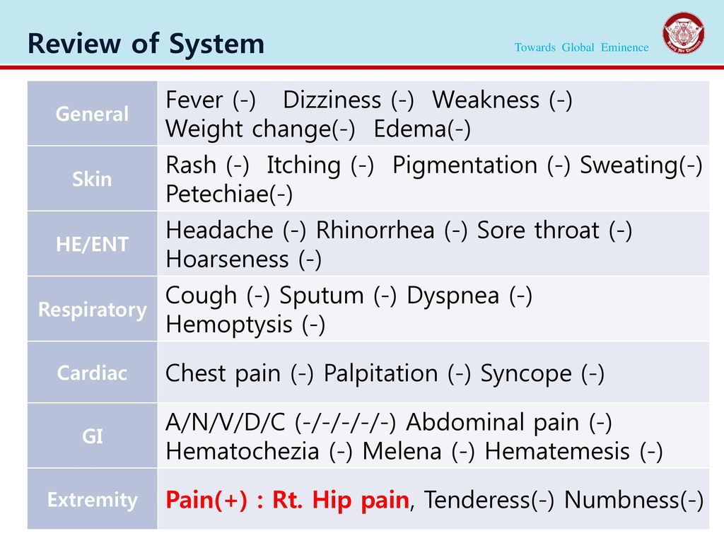 Review of System Fever (-) Dizziness (-) Weakness (-)