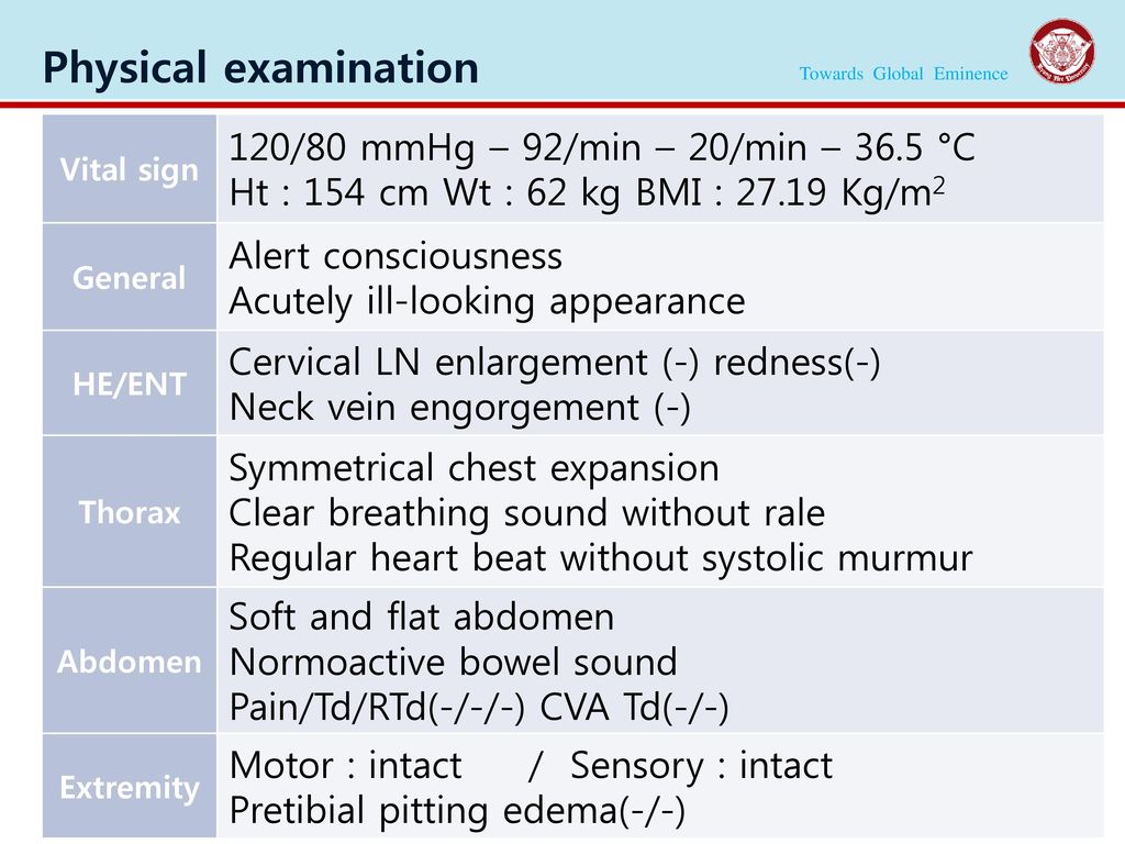 Physical examination 120/80 mmHg – 92/min – 20/min – 36.5 °C