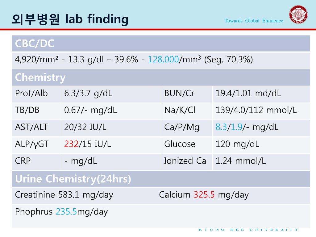 외부병원 lab finding CBC/DC Chemistry Urine Chemistry(24hrs)