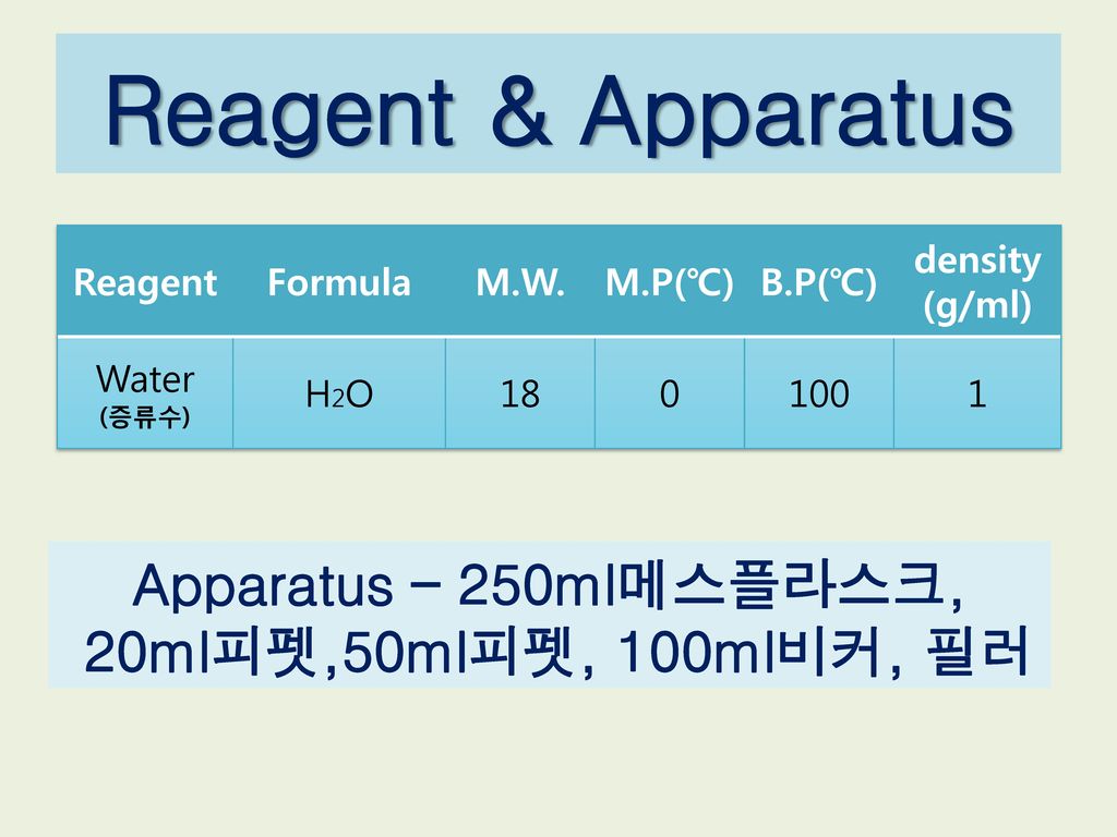 Reagent & Apparatus Apparatus – 250ml메스플라스크,