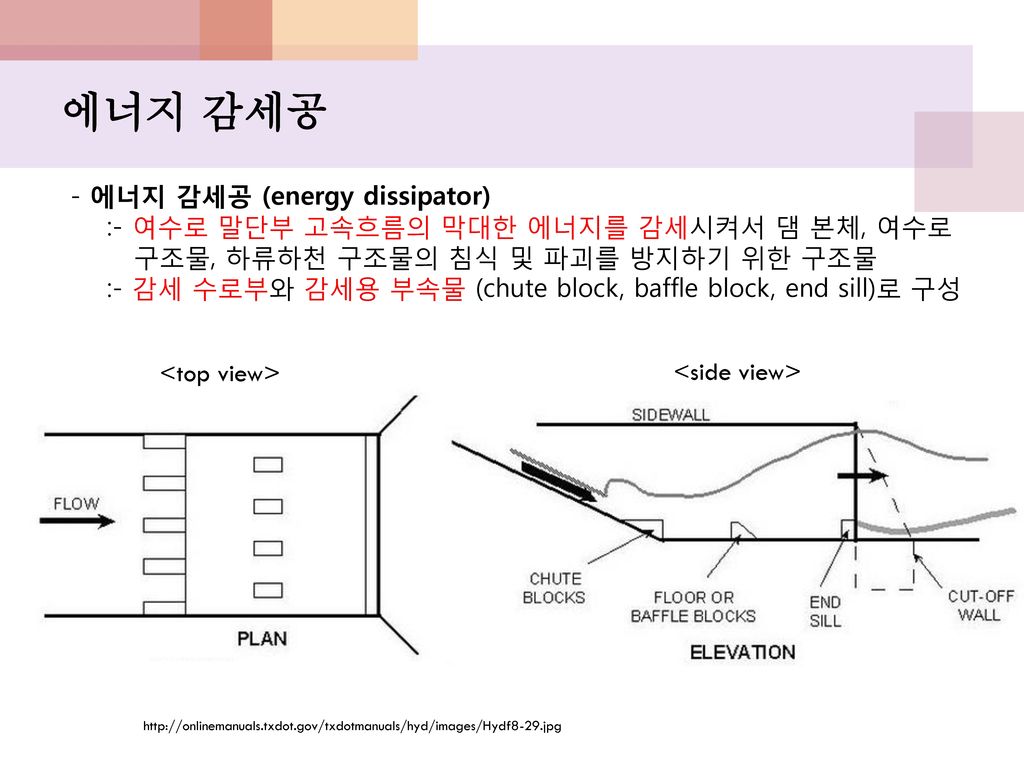 에너지 감세공 - 에너지 감세공 (energy dissipator)