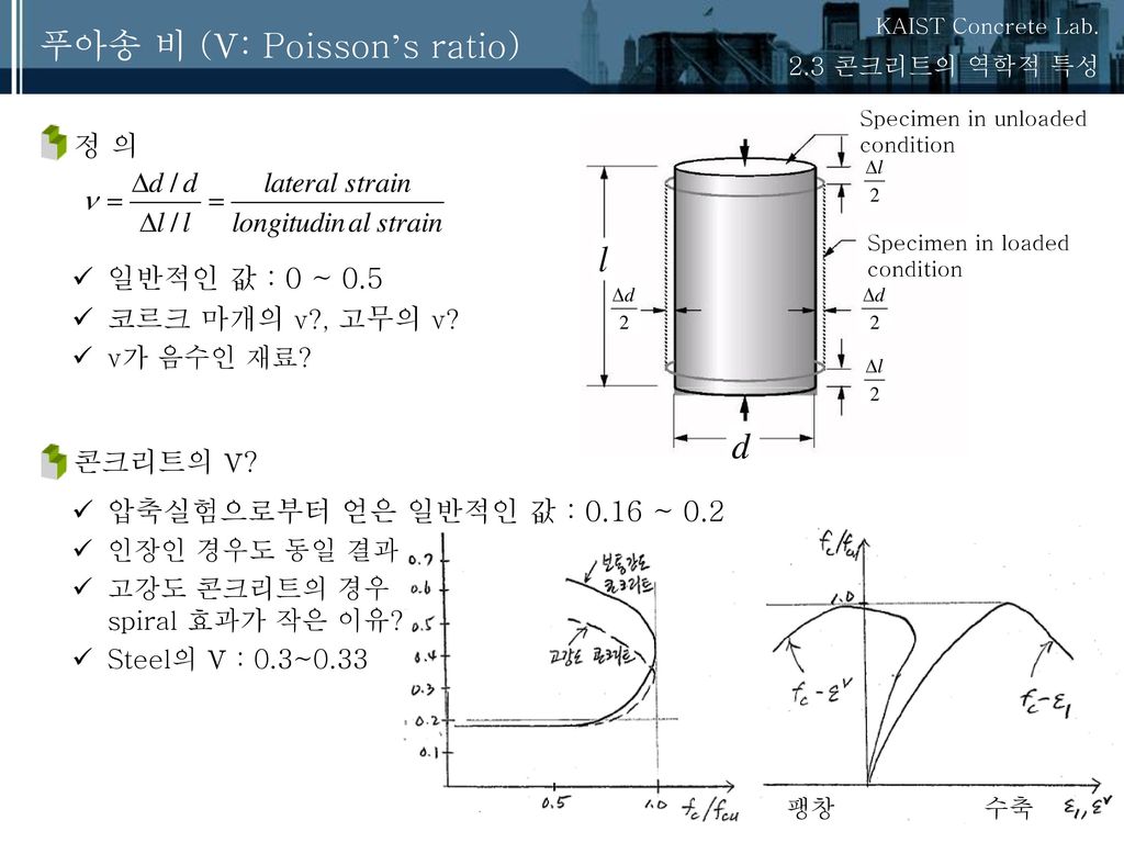 푸아송 비 (ν: Poisson’s ratio)