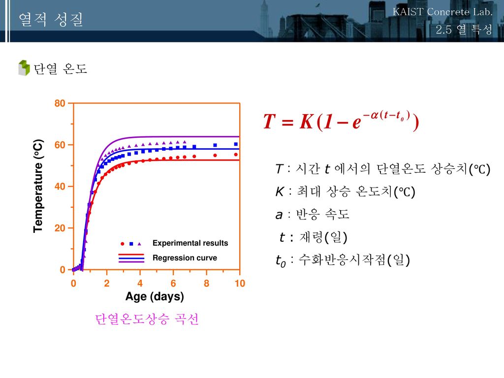 열적 성질 단열 온도 K : 최대 상승 온도치(℃) a : 반응 속도 t : 재령(일) t0 : 수화반응시작점(일)