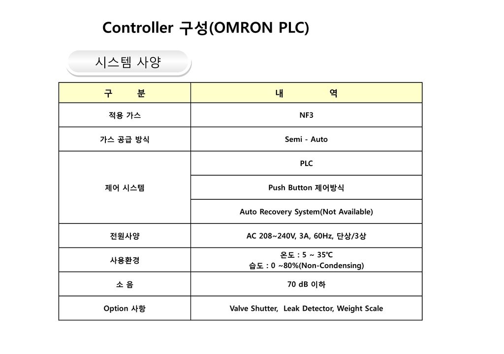 Controller 구성(OMRON PLC)