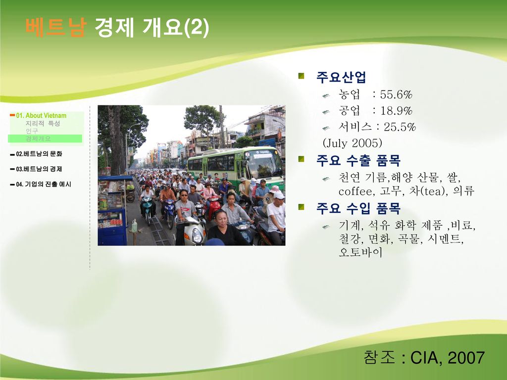 베트남 경제 개요(2) 참조 : CIA, 2007 주요산업 주요 수출 품목 주요 수입 품목 농업 : 55.6%