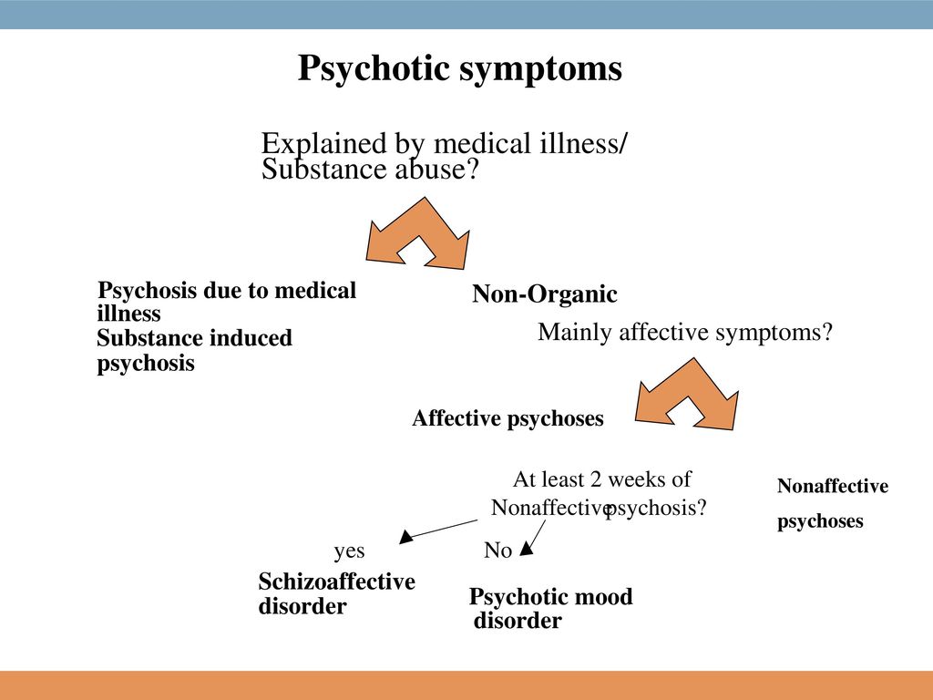 Аффект psychosis. Affective Psychosis. Psychosis исполнитель. Affective effective разница. Schizophrenia Symptoms.