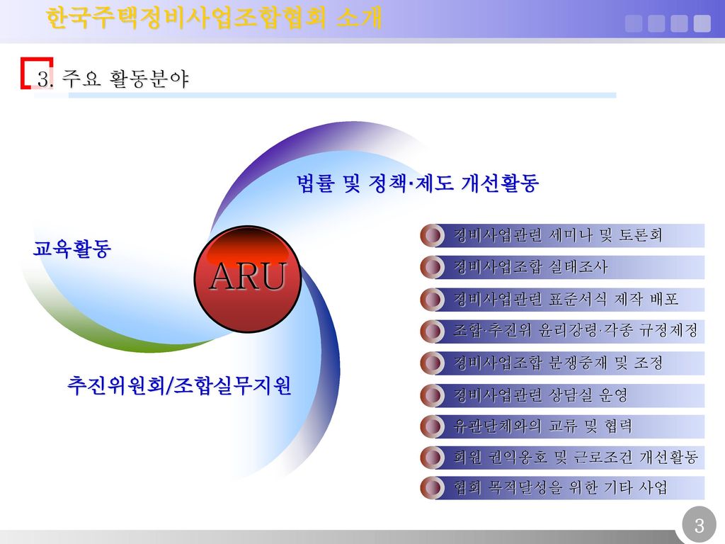 한국주택정비사업조합협회 소개 4. 업무수행 사례 정책 및 제도개선 활동 4