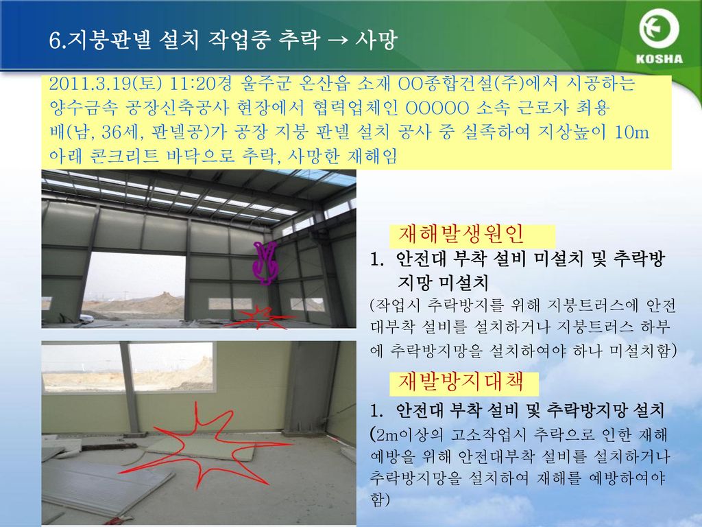 6.지붕판넬 설치 작업중 추락 → 사망 재해발생원인 재발방지대책