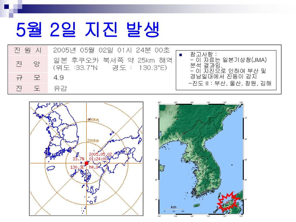 5월 2일 지진 발생 참고사항 : - 이 자료는 일본기상청(JMA) 분석 결과임. - 이 지진으로 인하여 부산 및 경남일대에서 진동이 감지.