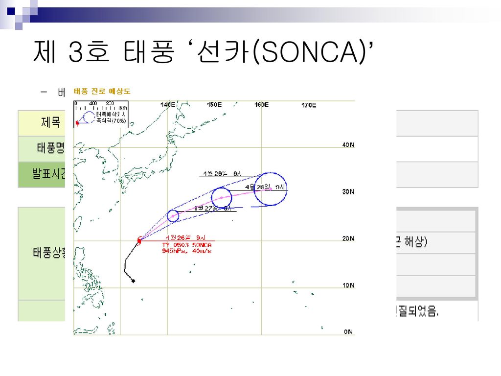 제 3호 태풍 ‘선카(SONCA)’ - 베트남에서 제출한 이름으로 노래하는 새 종류를 의미