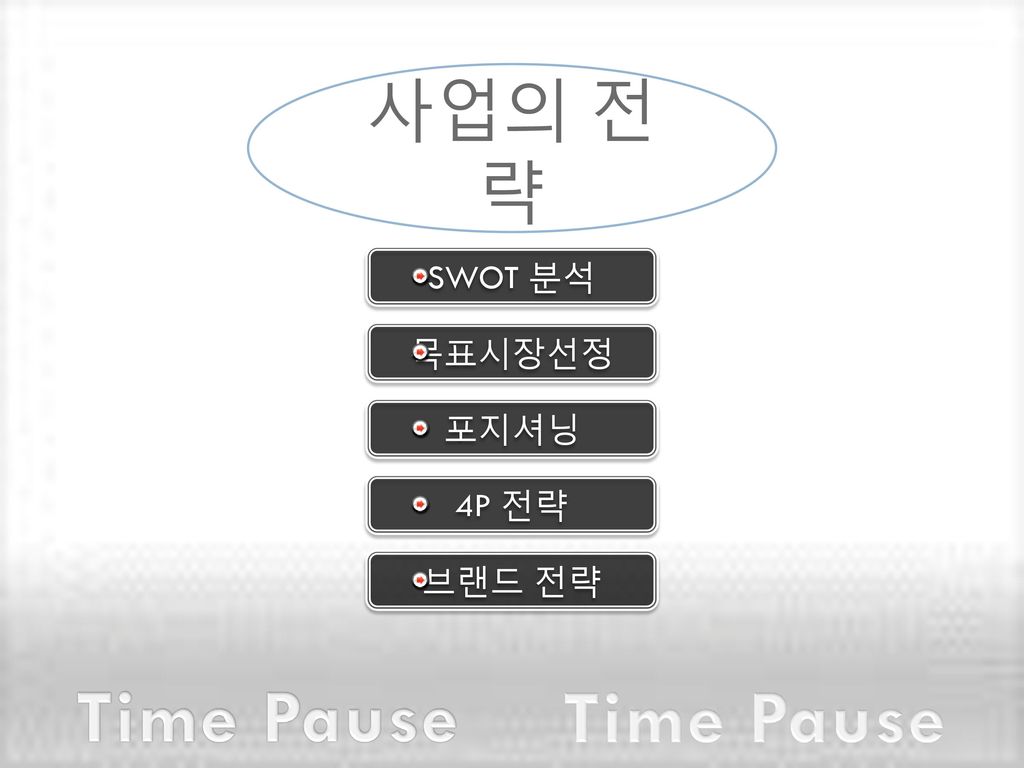 사업의 전략 SWOT 분석 포지셔닝 4P 전략 브랜드 전략 목표시장선정 Time Pause Time Pause