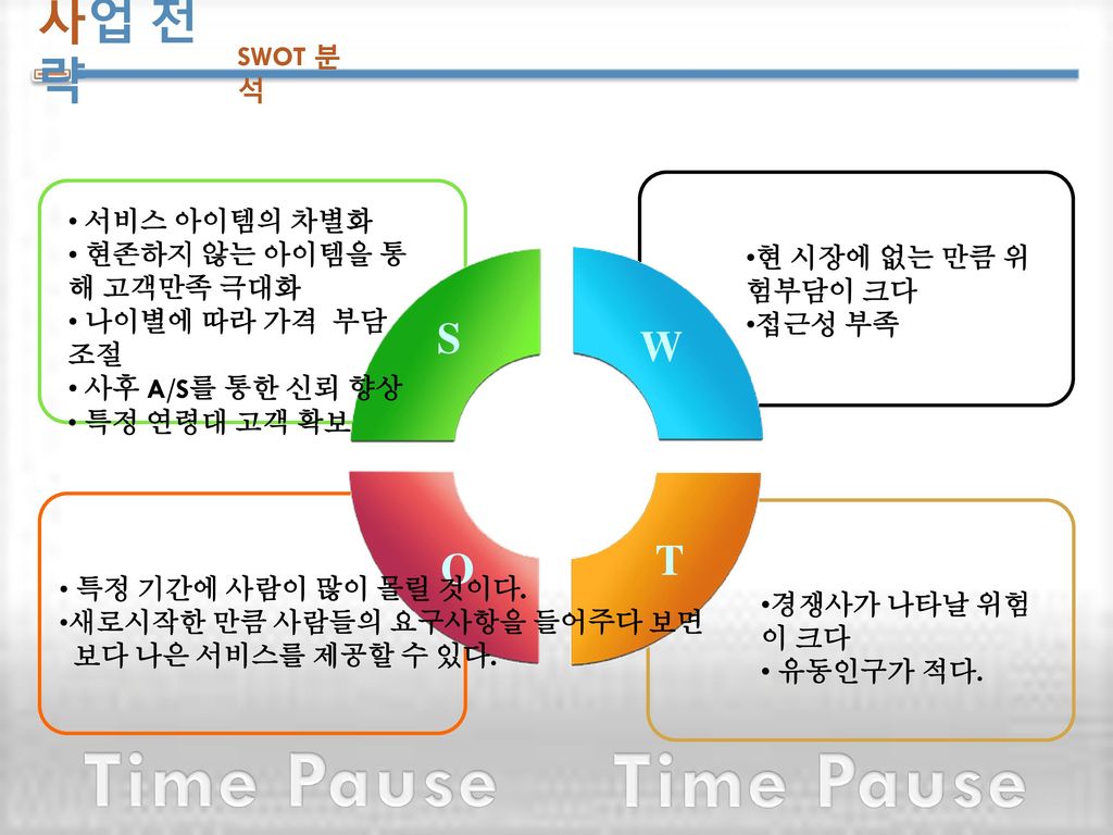 Time Pause Time Pause 사업 전략 S W T O SWOT 분석 서비스 아이템의 차별화