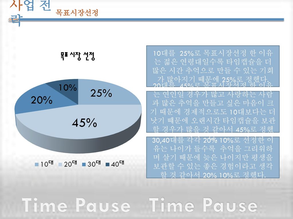 Time Pause Time Pause 사업 전략 25% 20% 10% 목표시장선정